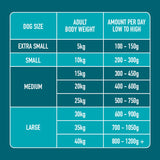 Nutriment Dog Raw Duck Chubb 1.4kg