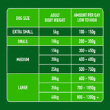 Nutriment Dog Raw Lamb 500g