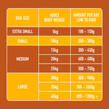 Nutriment Dog Raw Turkey Chubb 1.4kg